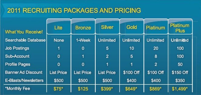 Rates