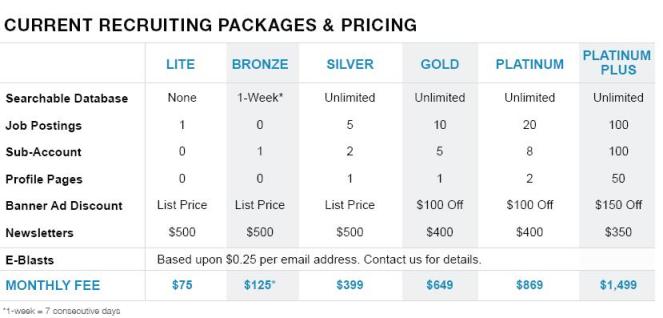 Rates