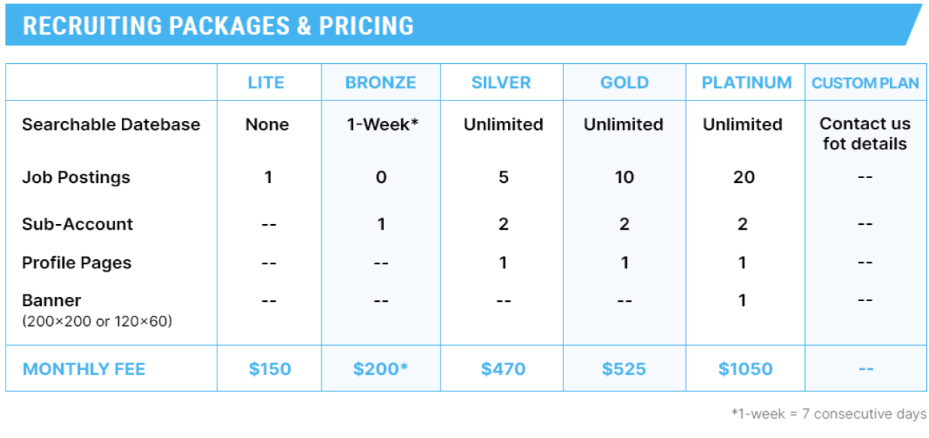 Truck Driver Recruiting Packages & Pricing Truck Driver Recruiting Packages & Pricing